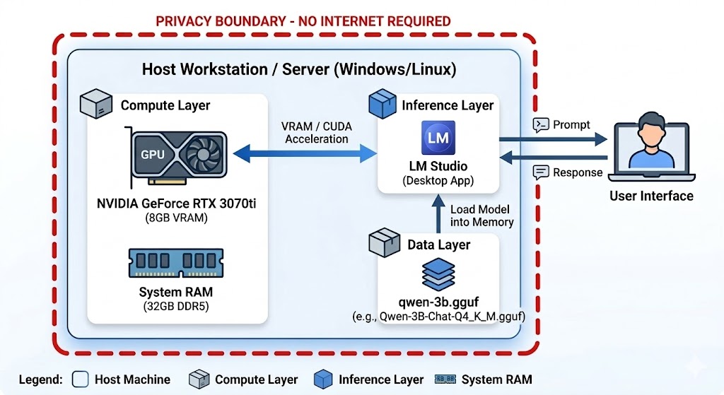 LM Studio Diagram